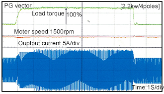 无PG传感器模式：响应性100rad/s,精度±0.5%