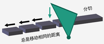 科沃AS850T主轴伺服驱动器,任意点的位置控制