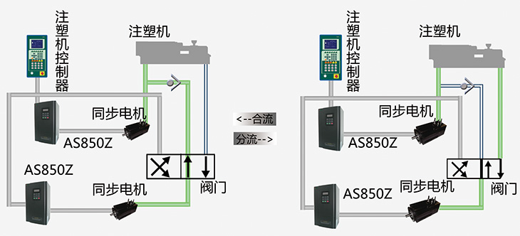 科沃AS850Z同步液压伺服驱动器多泵复合控制系统