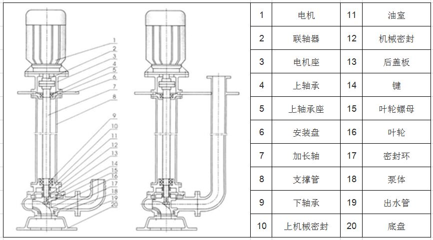 YW单双管液下排污泵结构图
