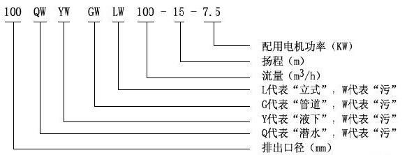 YW液下排污泵型号意义