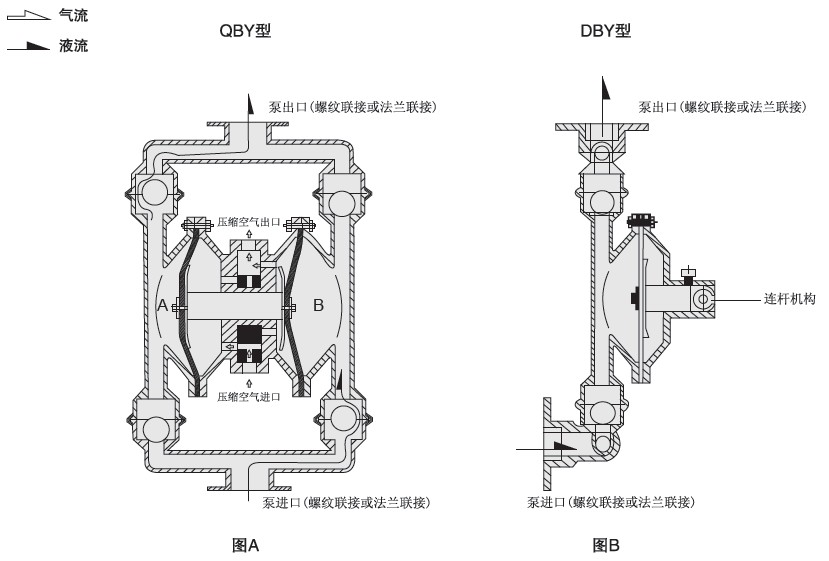 QBY气动隔膜泵原理图