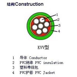 聚氯乙烯绝缘和护套控制电缆图解