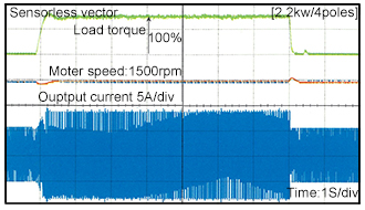 PG传感器模式：响应性250rad/s,精度±0.01%