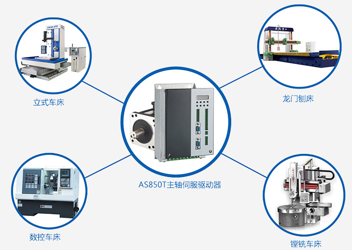 科沃AS850T主轴伺服驱动器应用范围立式车床，数控车床，镗铣车床，龙门刨床