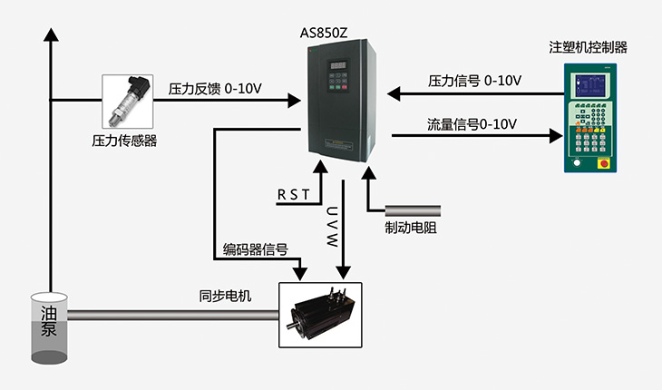 科沃AS850Z同步液压伺服驱动器系统架构图