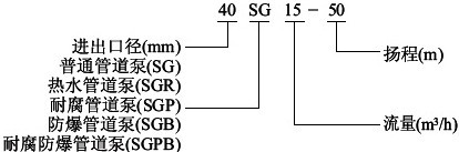 SG管道离心泵型号说明