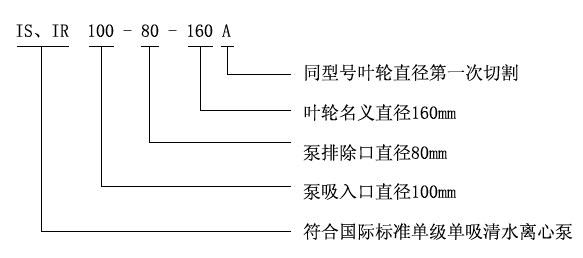 IS单级单吸离心泵型号说明