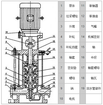 多级泵装配图图片
