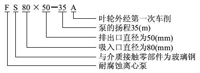 FS型玻璃钢离心泵耐酸泵型号意义