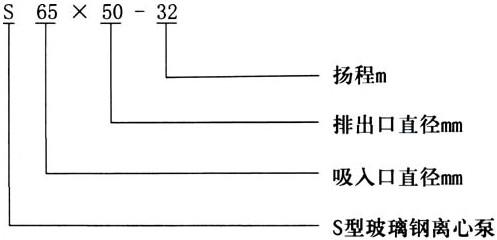 S型玻璃离心泵型号意义