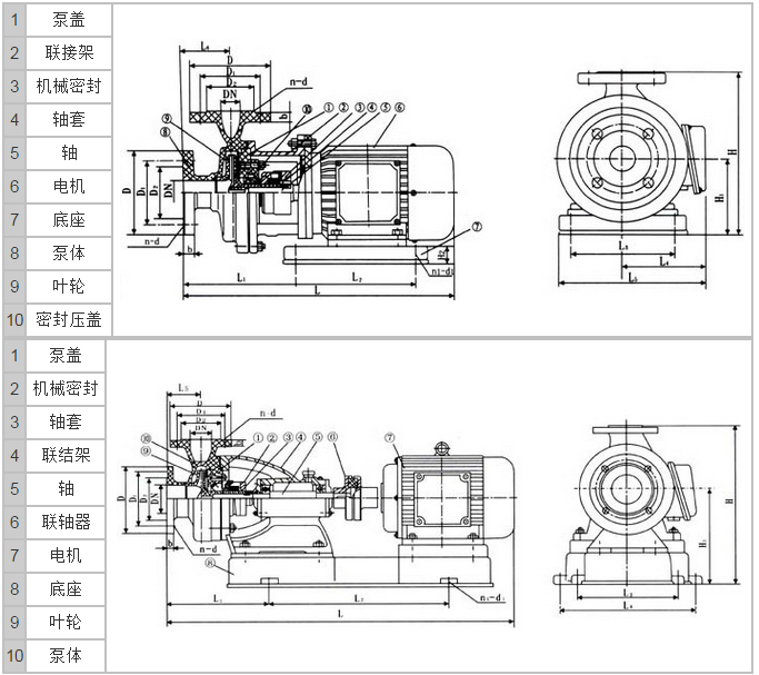 S型玻璃钢离心泵结构图