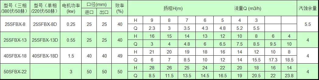 SFBX小型不锈钢耐腐蚀自吸泵参数表
