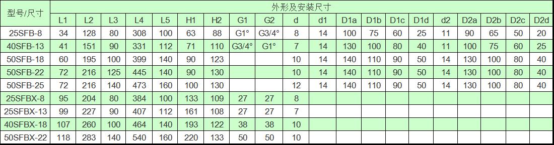 SFB/SFBX不锈钢耐腐蚀泵尺寸表