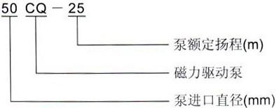 CQ型磁力泵型号意义