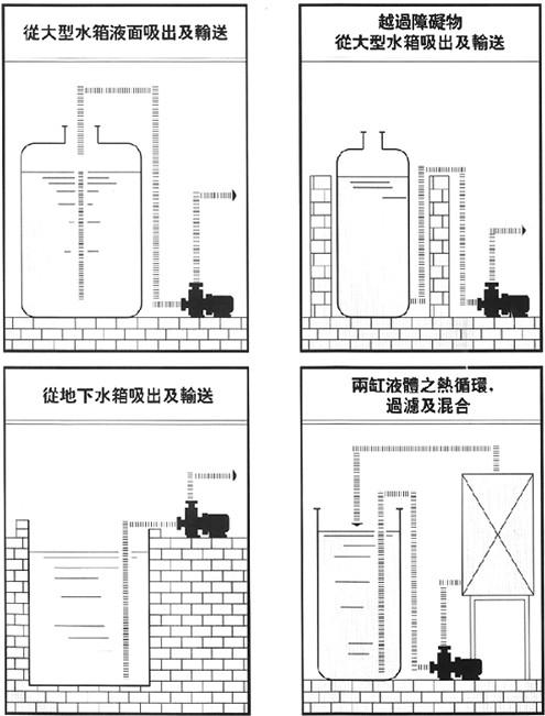 ZCQ磁力自吸泵安装示意图