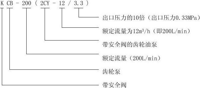 KCB/2CY齿轮油泵型号意义