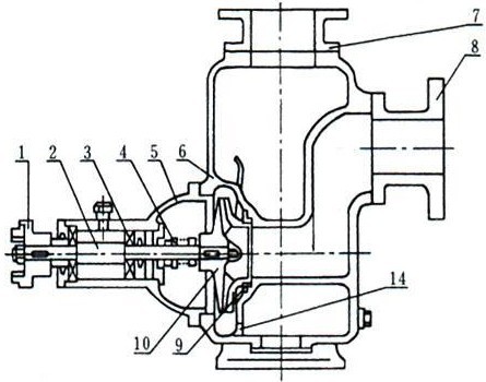 自吸油泵结构图