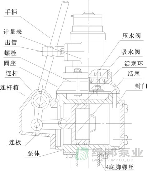 ZH-100A手摇计量加油泵结构图
