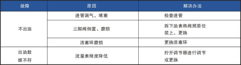 ZH-100A手摇计量油泵故障维修