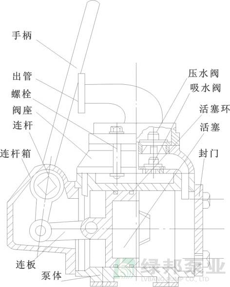 GS固定式手摇油泵结构图