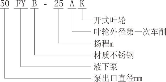 FY型液下泵型号意义
