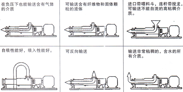 G型单螺杆泵输送方式