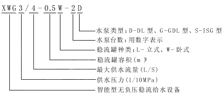 无负压供水设备型号