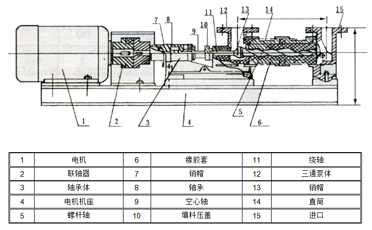 I-1B浓浆泵结构图