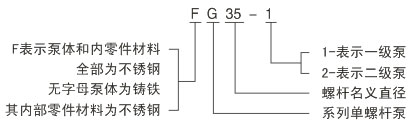 G型单螺杆泵型号意义