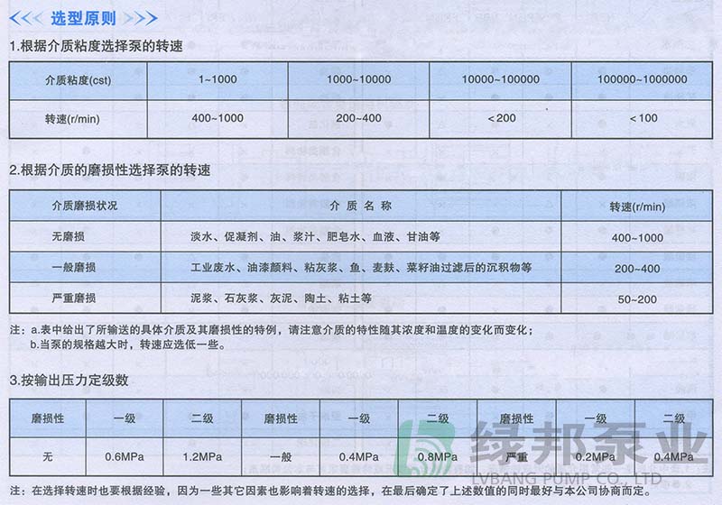 螺杆泵选型原则,螺杆泵怎么选型