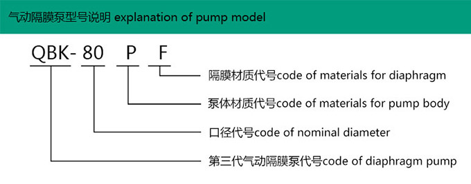 气动隔膜泵型号说明