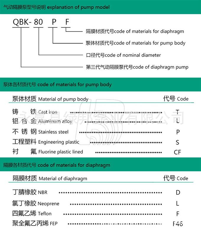 气动隔膜泵型号