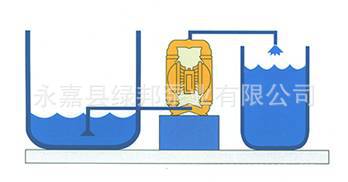 隔膜泵安装方式1