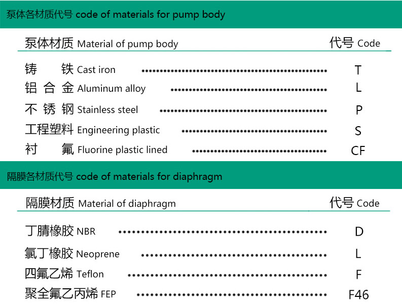 绿邦气动隔膜泵型号