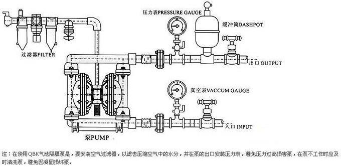 绿邦泵业气动隔膜泵系统安装示意图