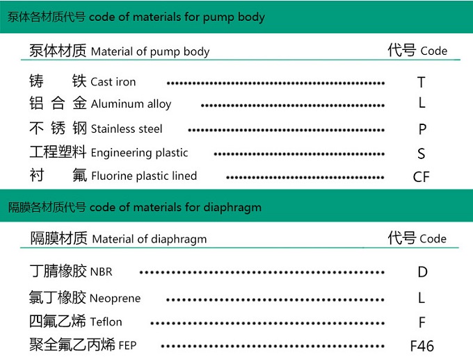 气动隔膜泵材质型号