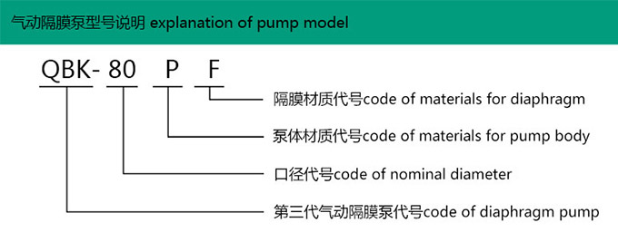 气动隔膜泵型号说明，型号编制