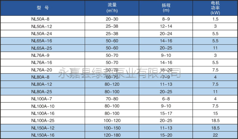 NL泥浆泵型号性能参数