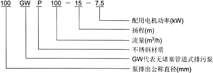 GW管道排污泵型号