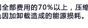 SAV系列变频微油螺杆式空压机