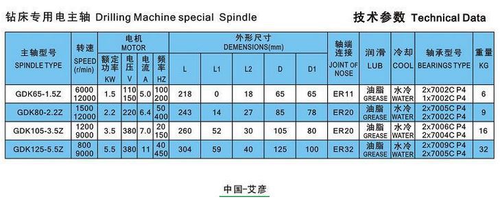 钻床主轴